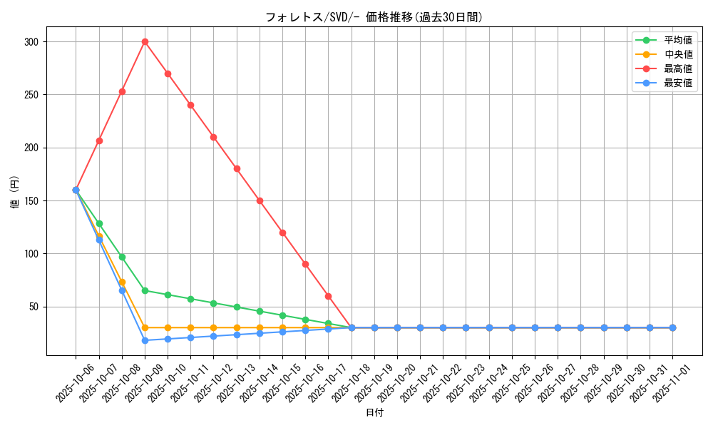 card_24809_series_61392_rarity_95225_graph