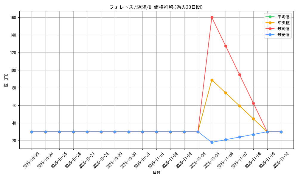 card_24809_series_61406_rarity_65215_graph