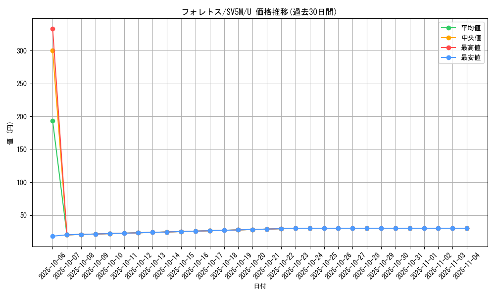 card_24809_series_61406_rarity_65215_graph