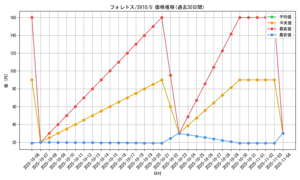 card_24809_series_61437_rarity_65215_graph