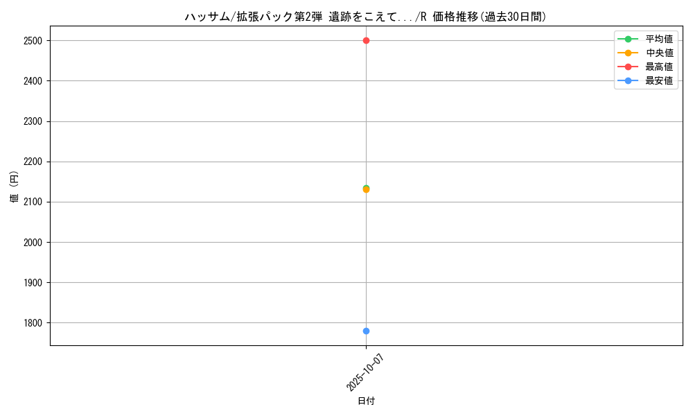 card_24810_series_60983_rarity_65216_graph