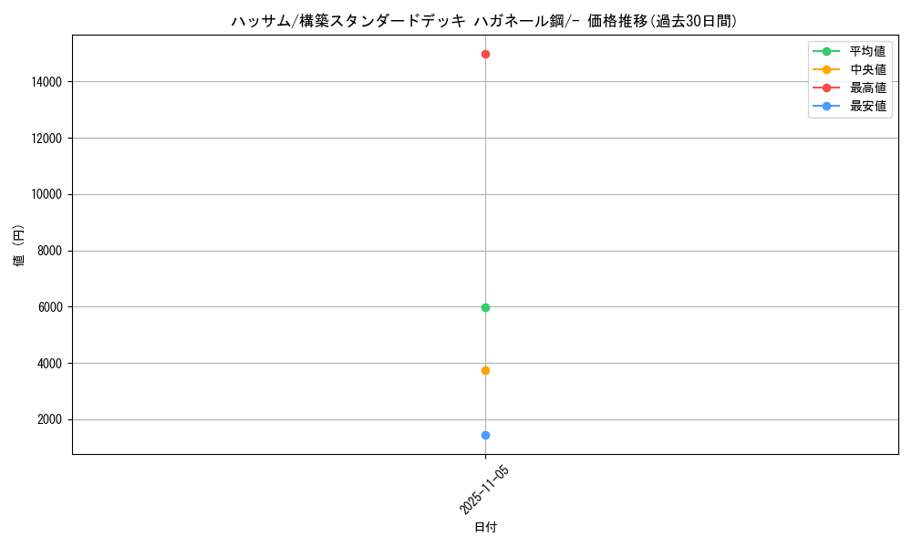 card_24810_series_61103_rarity_95225_graph