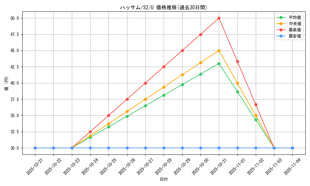 card_24810_series_61310_rarity_65215_graph