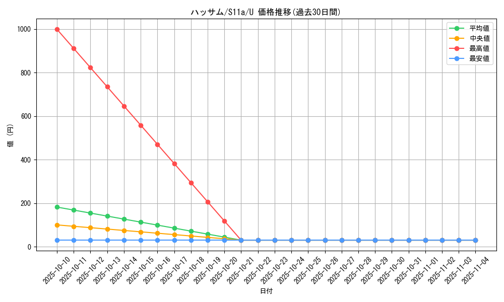 card_24810_series_61369_rarity_65215_graph