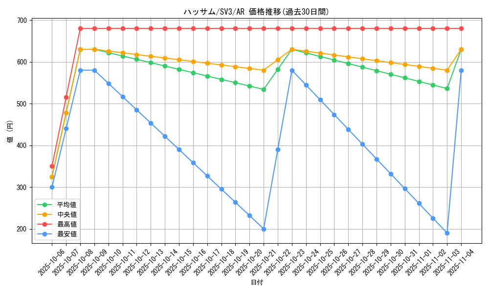 card_24810_series_61393_rarity_86461_graph