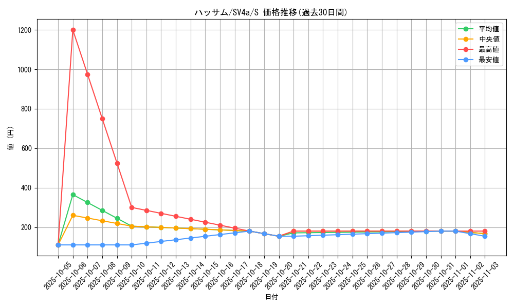 card_24810_series_61404_rarity_80235_graph