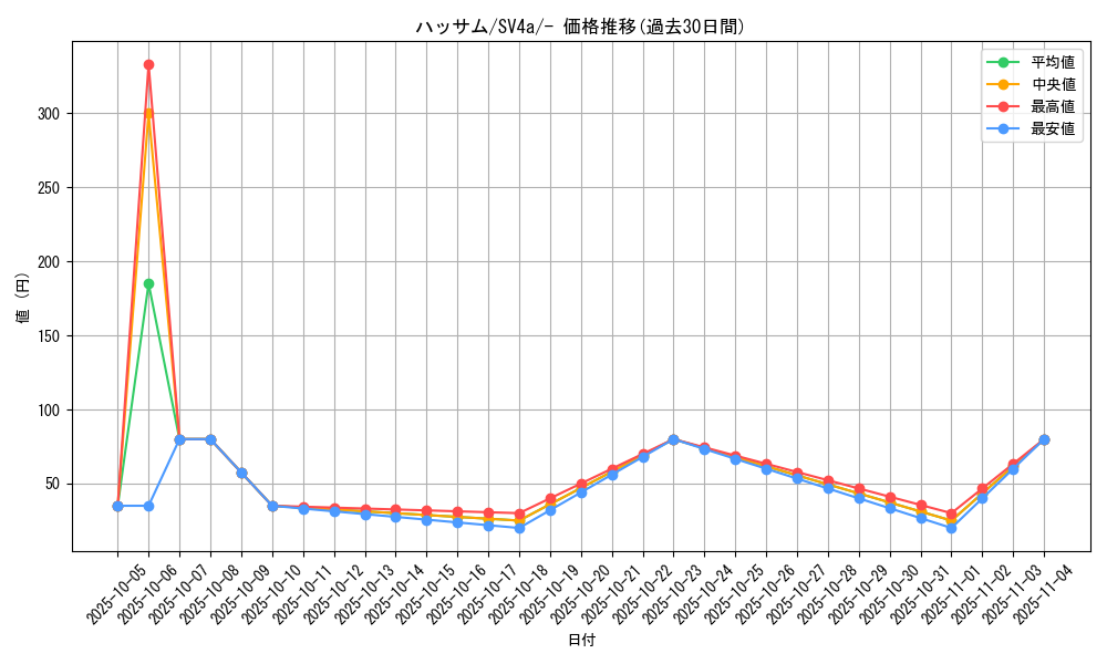 card_24810_series_61404_rarity_95225_graph