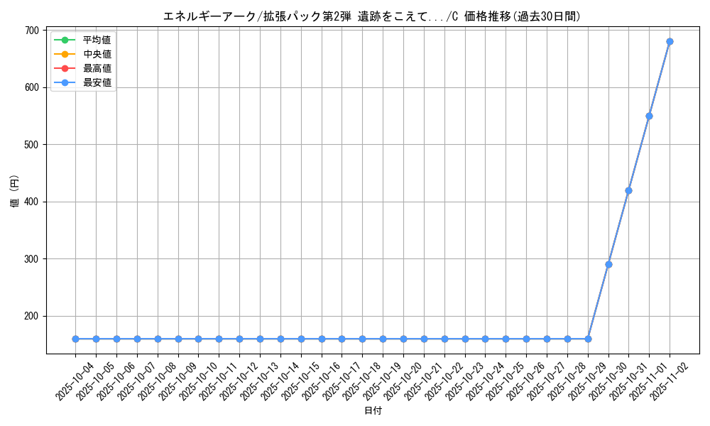 card_24818_series_60983_rarity_65214_graph