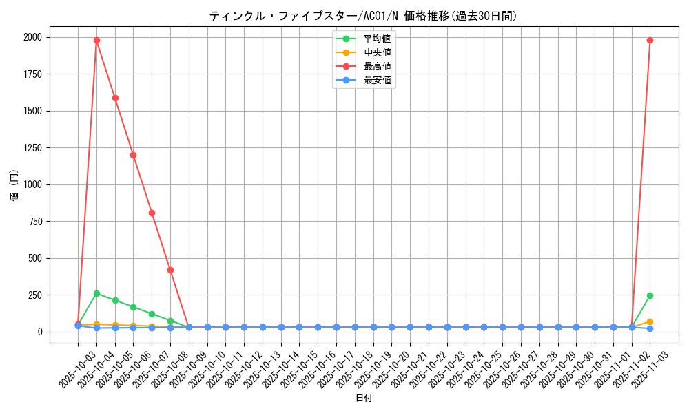card_2481_series_5464_rarity_1_graph