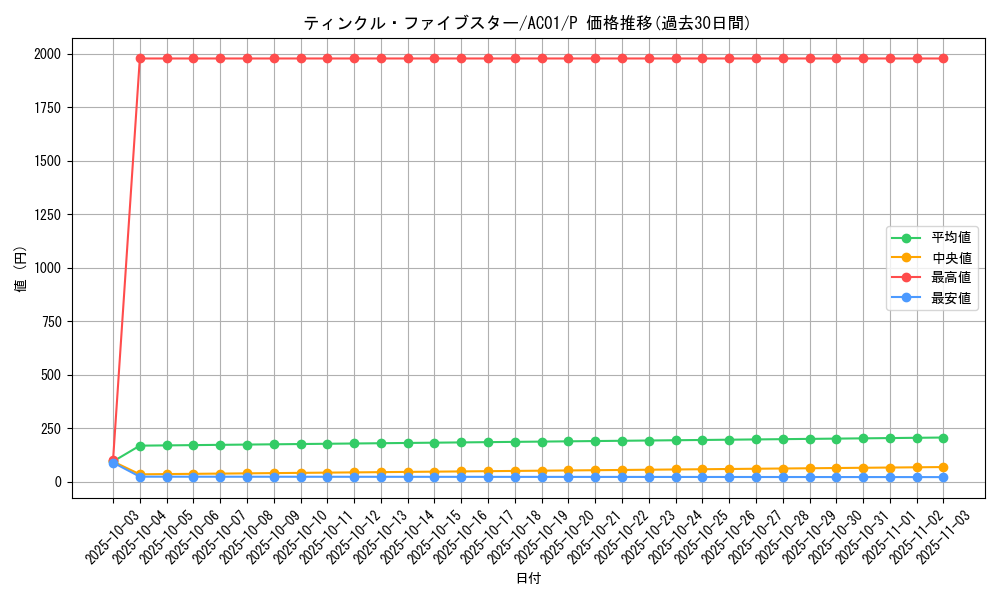 card_2481_series_5464_rarity_2_graph