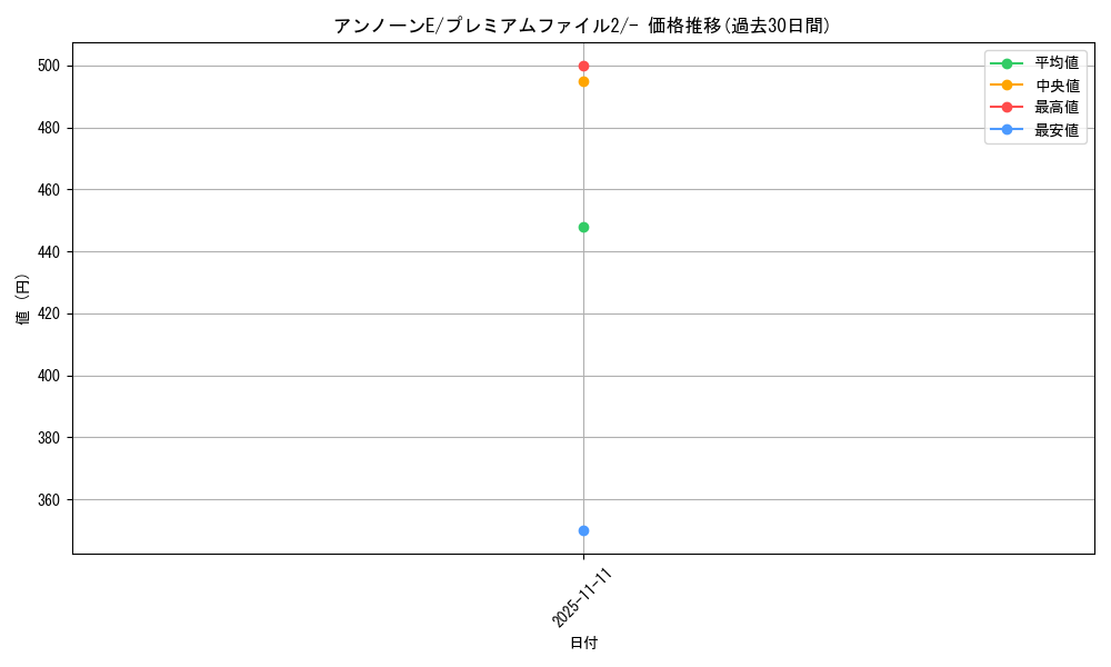 card_24827_series_60984_rarity_95225_graph