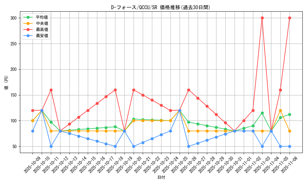 card_2482_series_2798_rarity_3_graph
