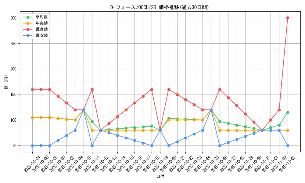 card_2482_series_2798_rarity_3_graph