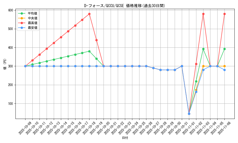 card_2482_series_2798_rarity_408_graph