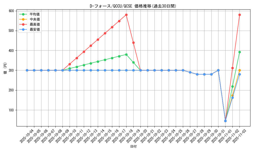 card_2482_series_2798_rarity_408_graph