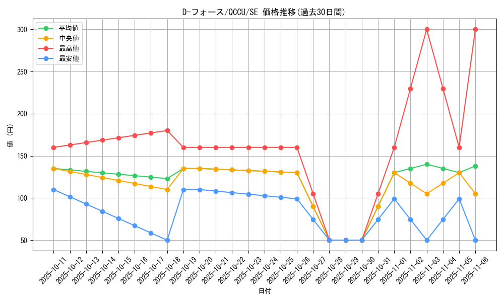 card_2482_series_2798_rarity_5_graph