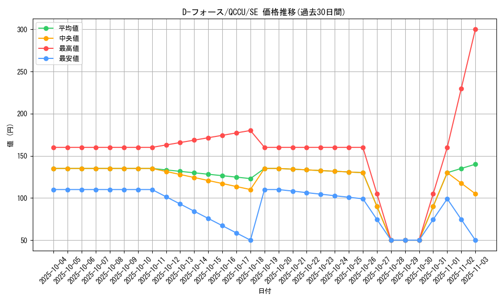 card_2482_series_2798_rarity_5_graph