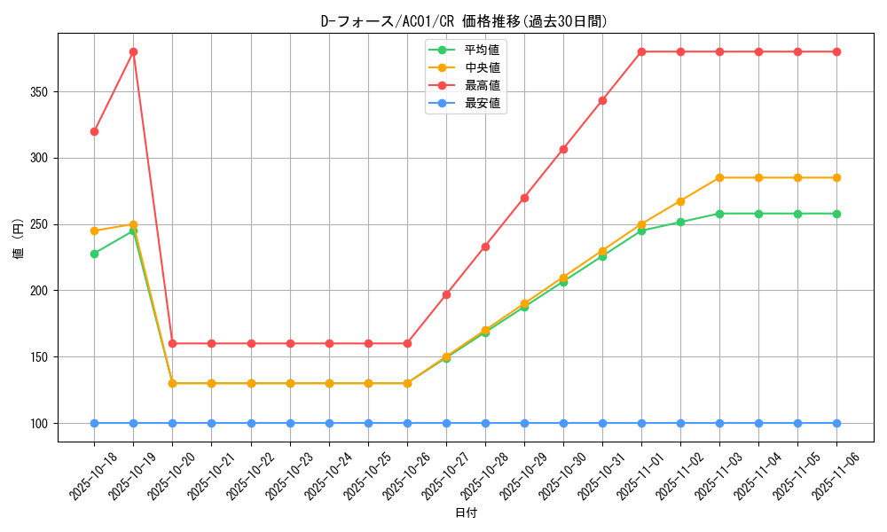 card_2482_series_5464_rarity_1299_graph