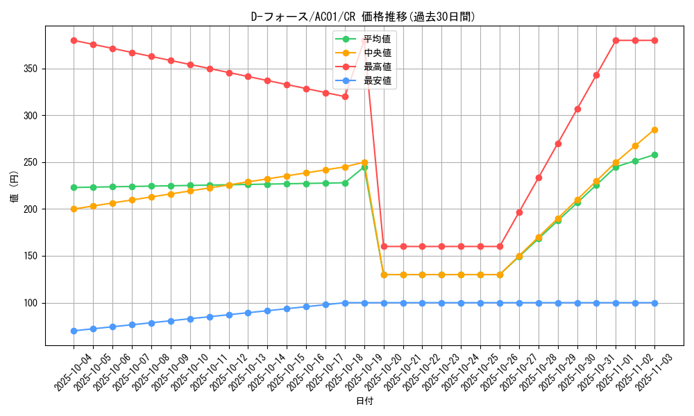 card_2482_series_5464_rarity_1299_graph
