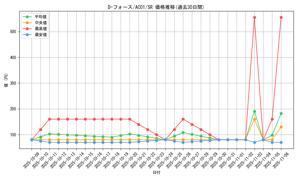 card_2482_series_5464_rarity_3_graph