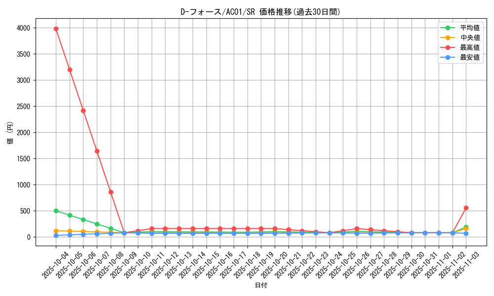 card_2482_series_5464_rarity_3_graph
