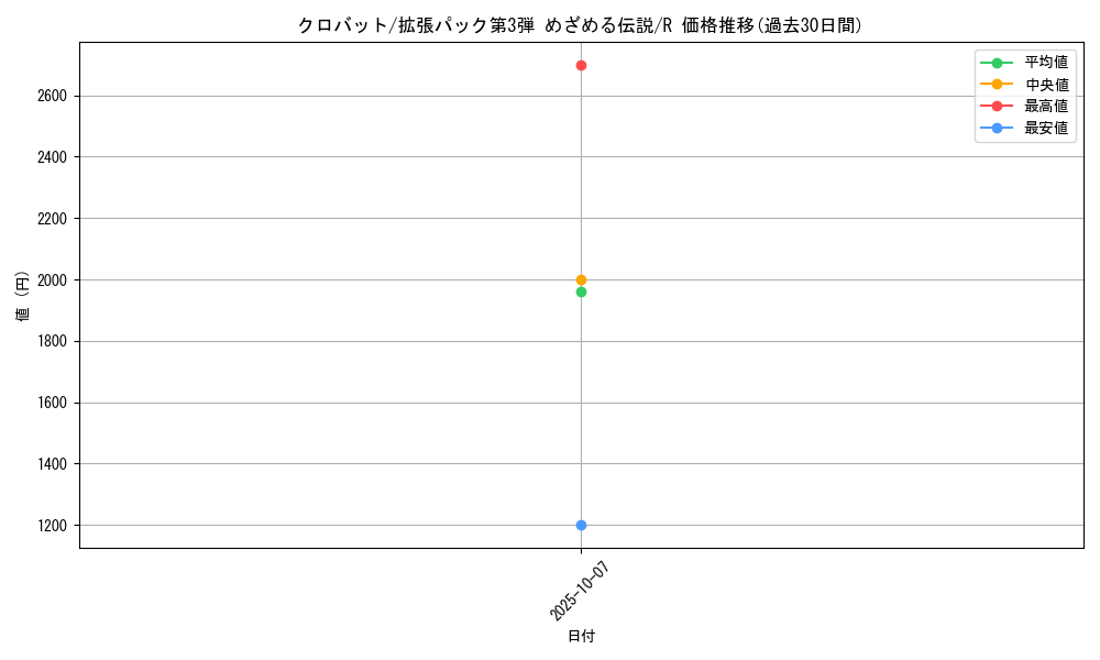 card_24836_series_60985_rarity_65216_graph