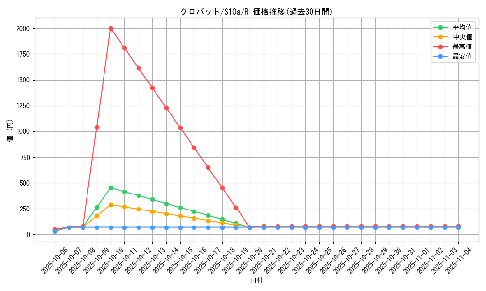 card_24836_series_61363_rarity_65216_graph