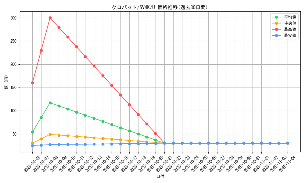 card_24836_series_61399_rarity_65215_graph