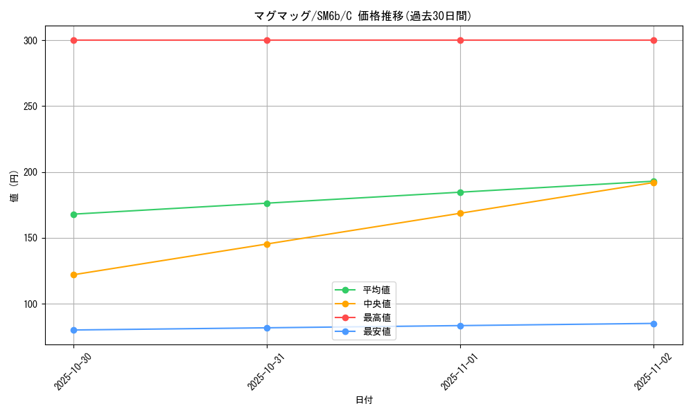 card_24838_series_61262_rarity_65214_graph