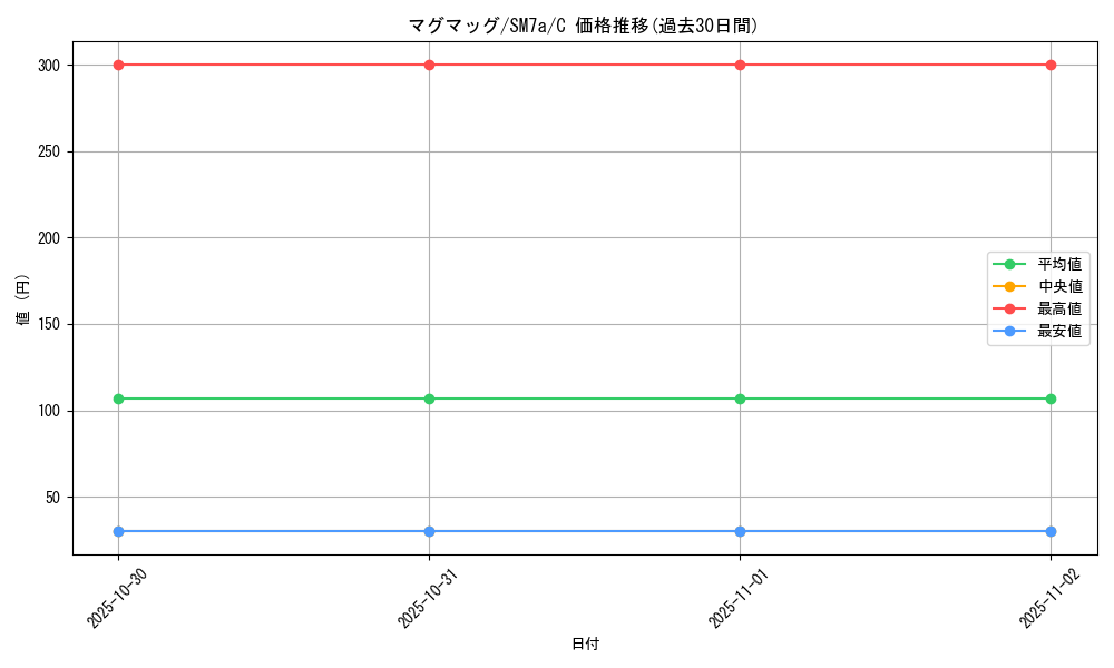 card_24838_series_61264_rarity_65214_graph