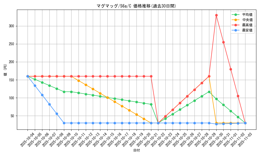 card_24838_series_61339_rarity_65214_graph