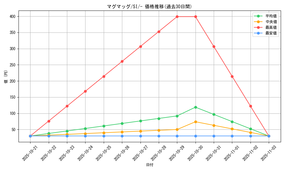 card_24838_series_61354_rarity_95225_graph