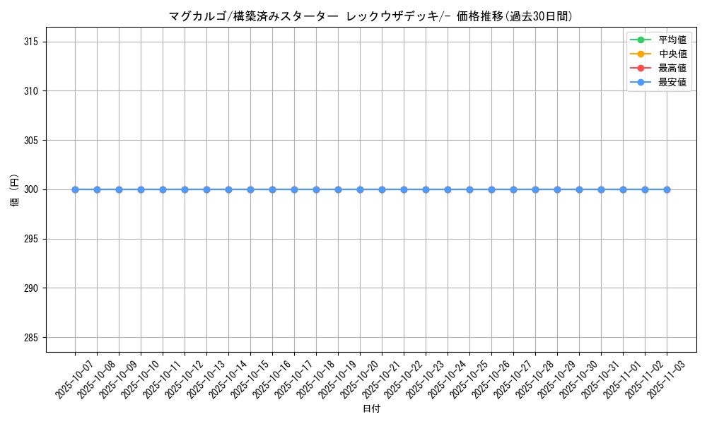 card_24839_series_61022_rarity_95225_graph