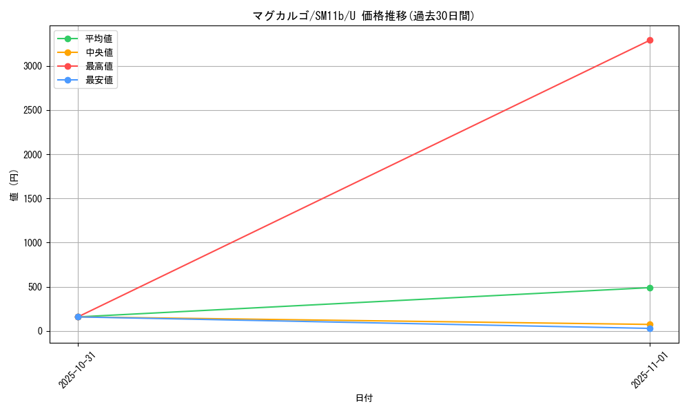 card_24839_series_61297_rarity_65215_graph