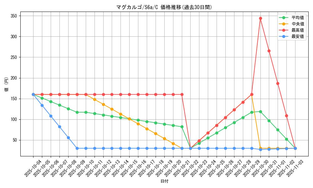 card_24839_series_61339_rarity_65214_graph