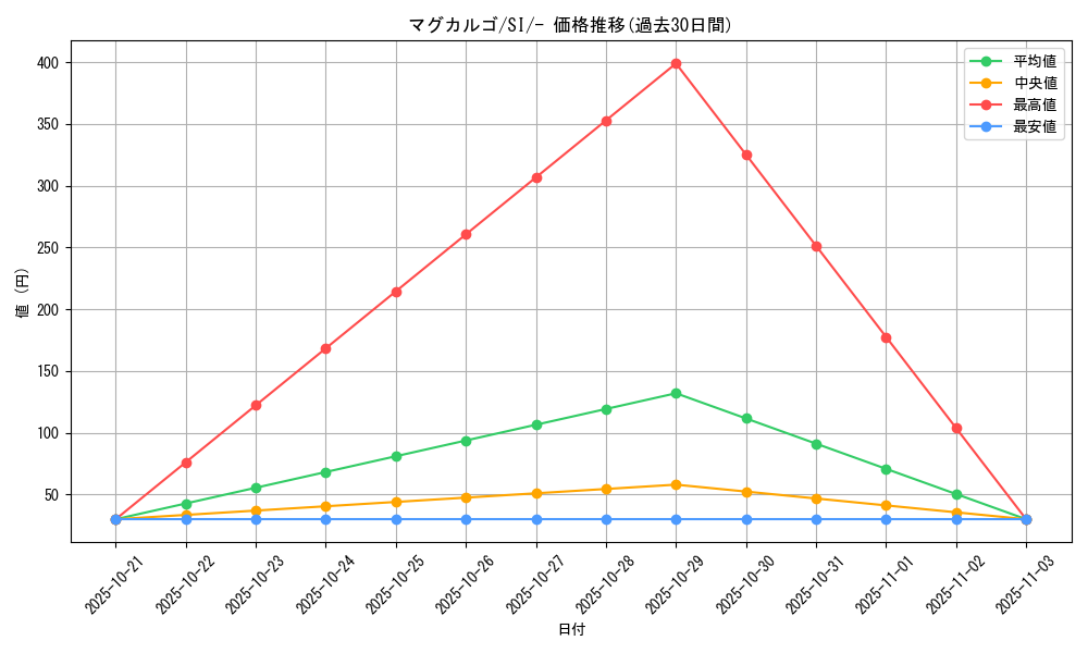 card_24839_series_61354_rarity_95225_graph