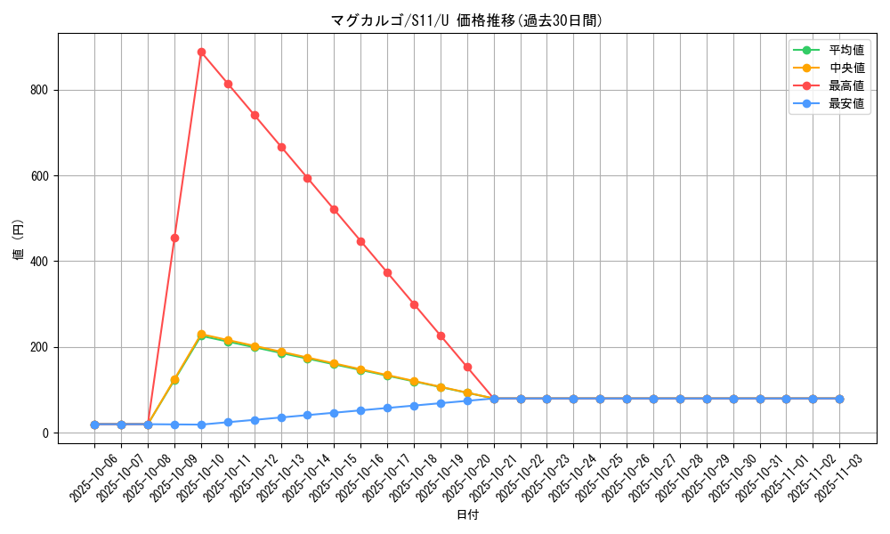 card_24839_series_61365_rarity_65215_graph
