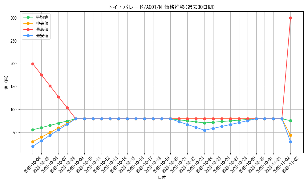card_2483_series_5464_rarity_1_graph