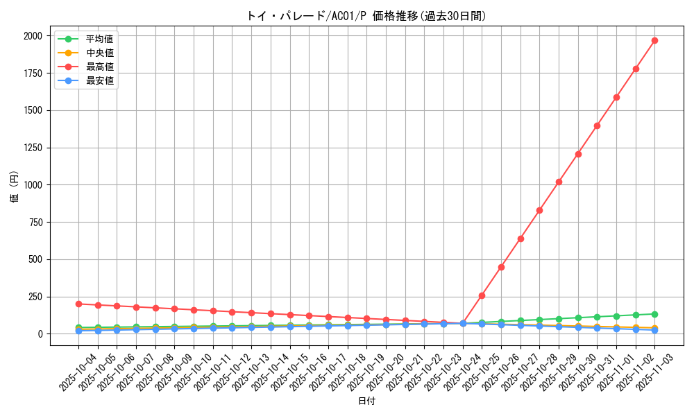 card_2483_series_5464_rarity_2_graph