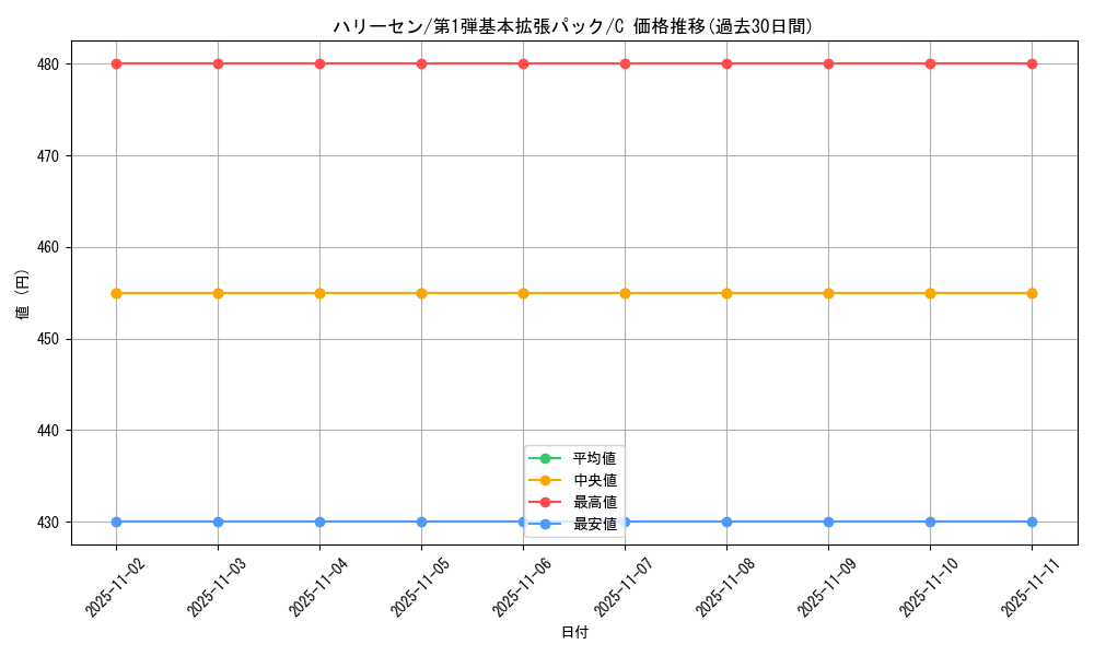 card_24845_series_60994_rarity_65214_graph