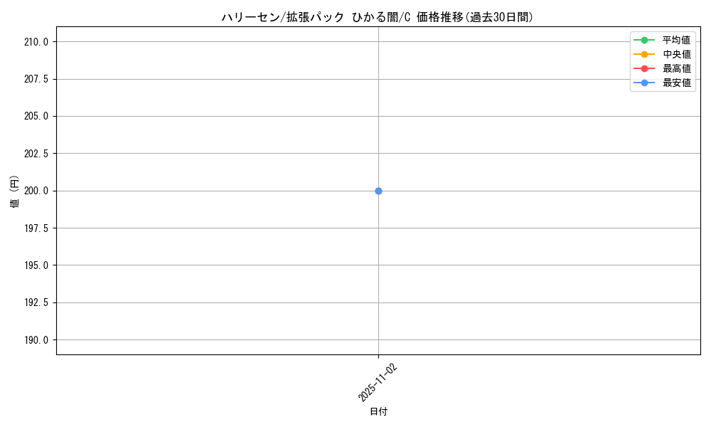 card_24845_series_61064_rarity_65214_graph