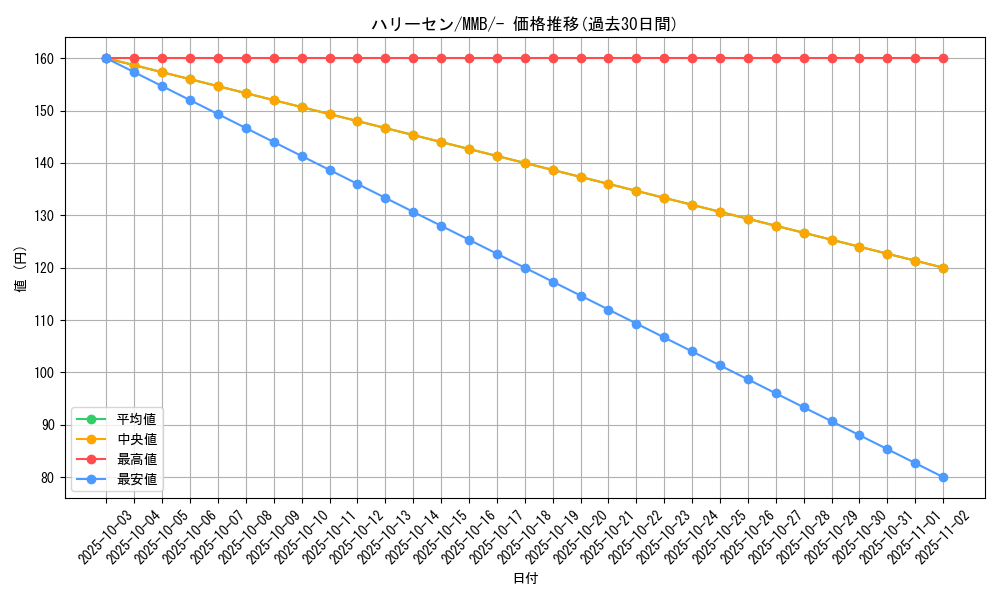 card_24845_series_61174_rarity_95225_graph