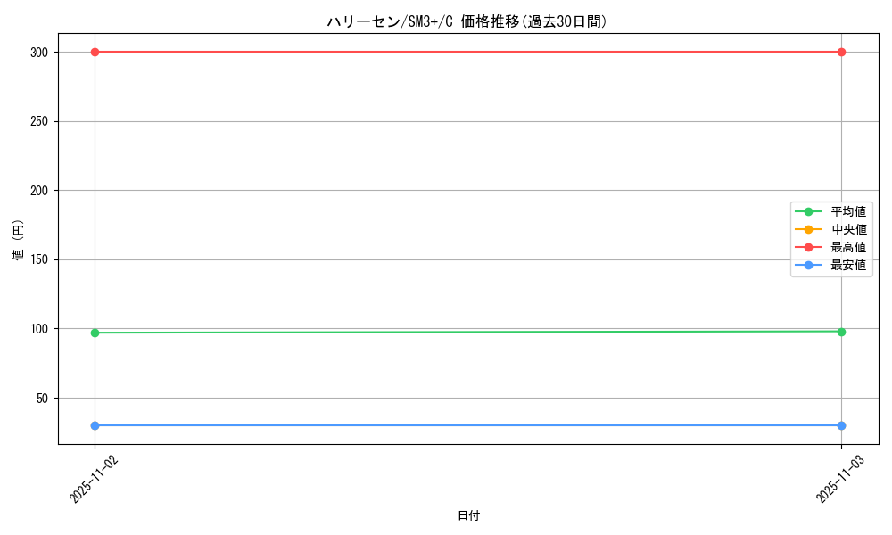 card_24845_series_61249_rarity_65214_graph
