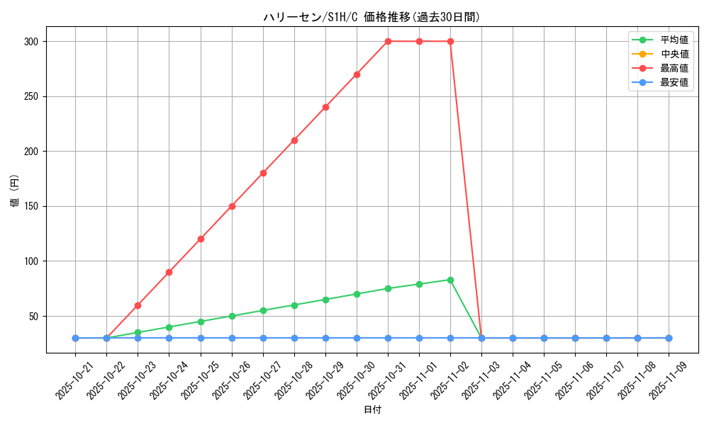 card_24845_series_61306_rarity_65214_graph