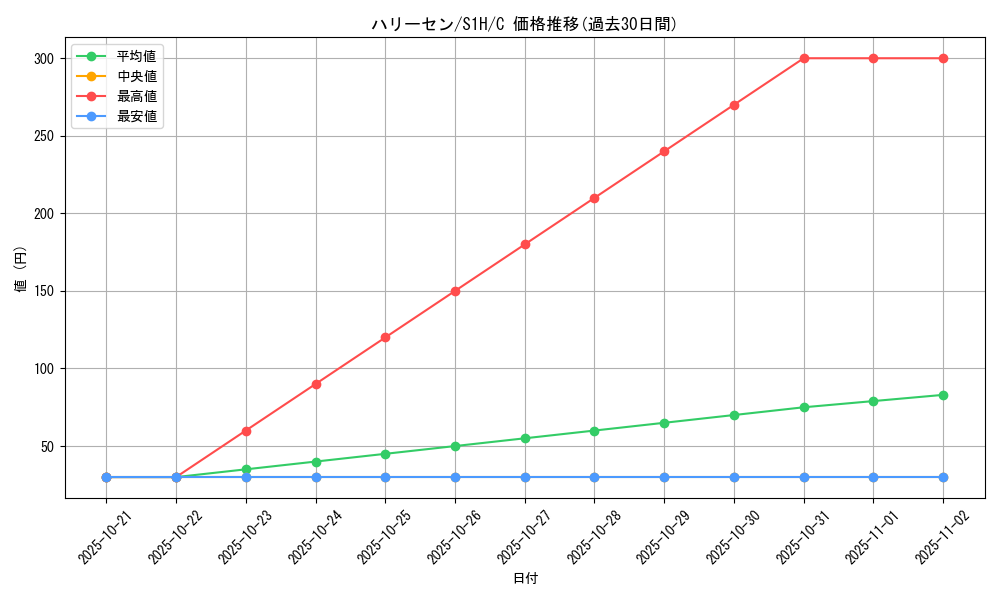 card_24845_series_61306_rarity_65214_graph