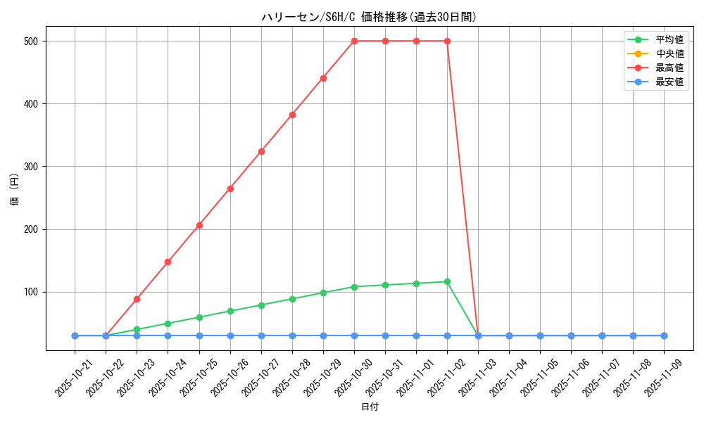 card_24845_series_61336_rarity_65214_graph