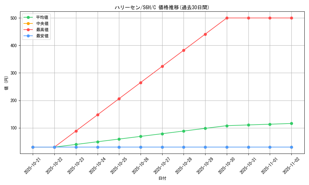 card_24845_series_61336_rarity_65214_graph
