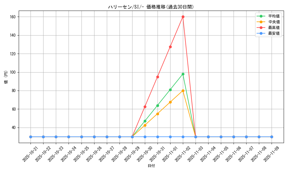 card_24845_series_61354_rarity_95225_graph