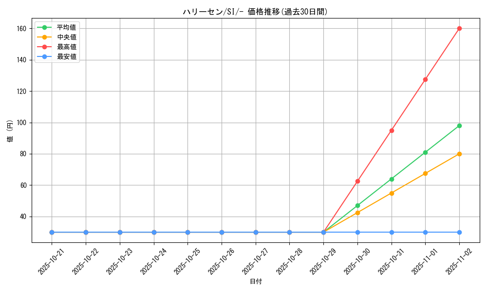 card_24845_series_61354_rarity_95225_graph