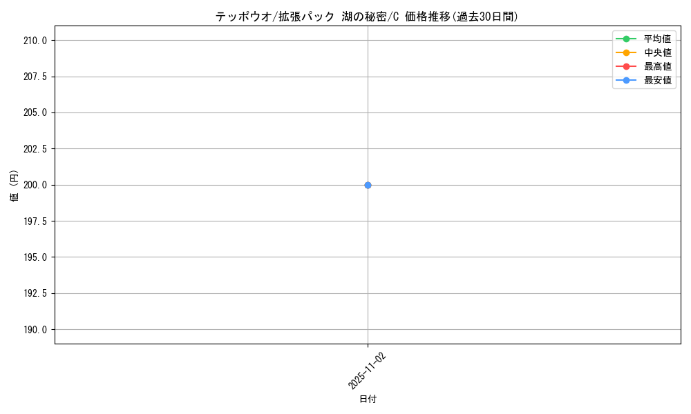 card_24846_series_61061_rarity_65214_graph